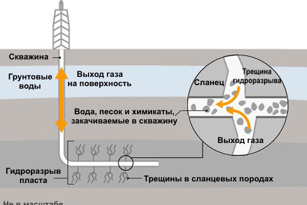 Кракен площадка тор