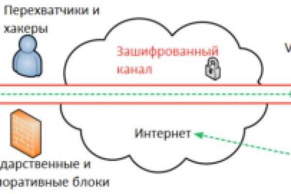 Кракен онион